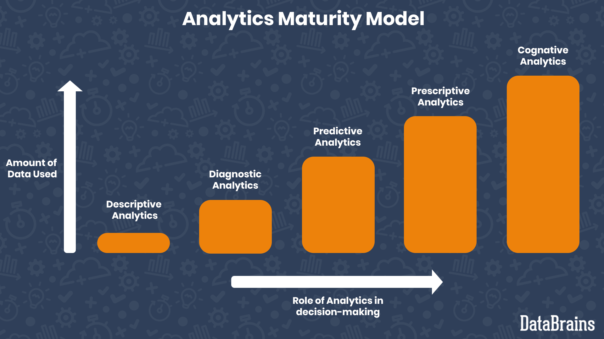 What Is Analytic Maturity Databrains